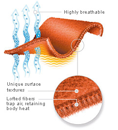 polartec thermal pro